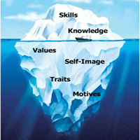 house valuation