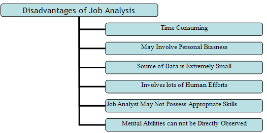 Merits and demerits of job analysis