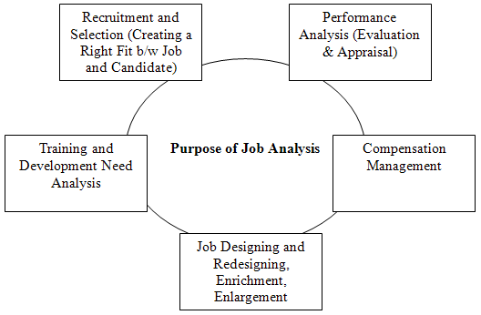 Importance of job analysis in recruitment
