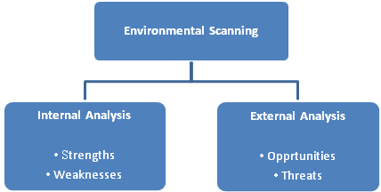 swot analysis definition advantages limitations framework managementstudyguide