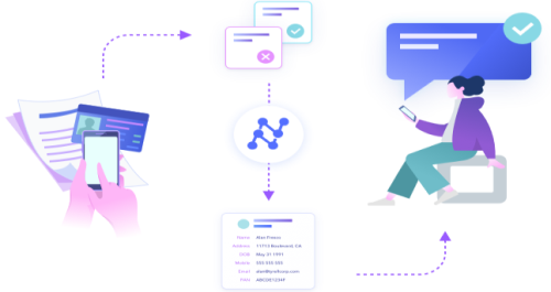 Automated Claims Processing