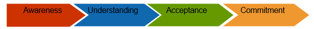 پیوستار ارتباطی
