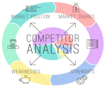 Competitor Analysis - Meaning, Objectives and Significance