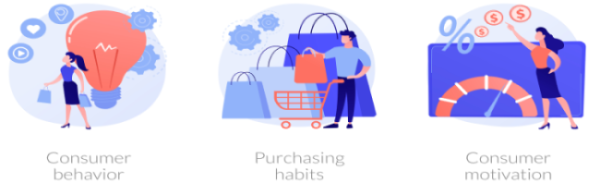 Consumer Buying Behavior