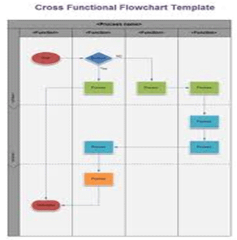 Functional Flow Chart