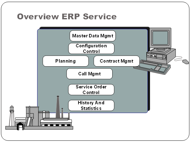 Overview of ERP Service Module