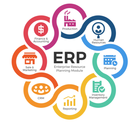 ERP System