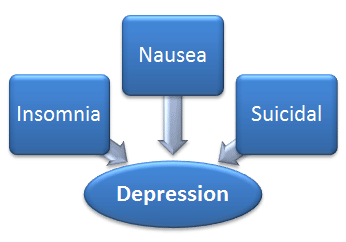 Factor Analysis