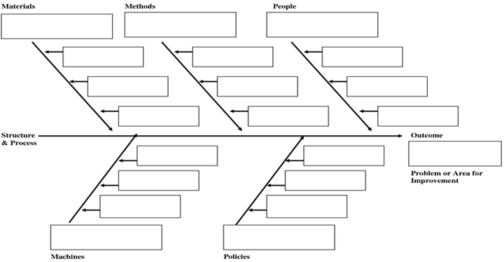 Fishbone Chart Template