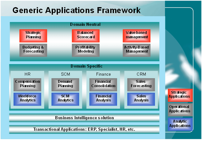 Generic Applications Framework