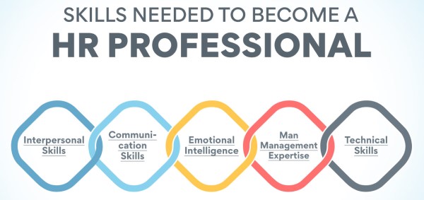 HR Professional Skills