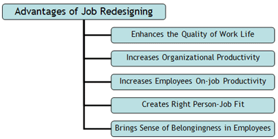 Advantages of Job Redesigning