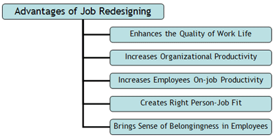 advantages and disadvantages of reengineering