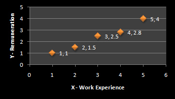 linear regression case study