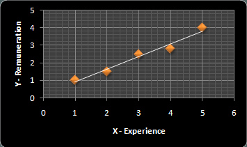 linear regression case study