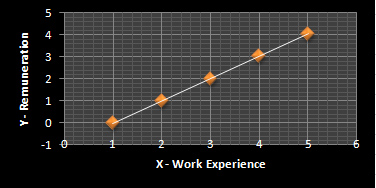 linear regression case study