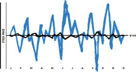 Market Volatility