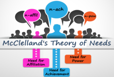 McClellands Theory of Needs