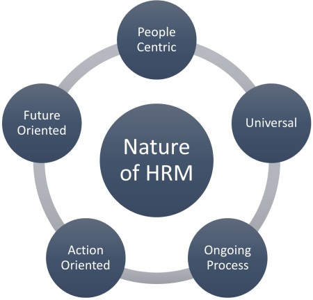 Dismissal - Definition, Importance & Types, HRM Overview
