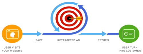 Online Marketing Strategy