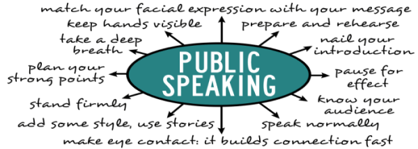 Public Speaking Preparation