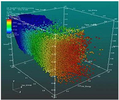 3d scatter plot software program 3d scatter plot software program