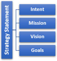 Strategy Statement