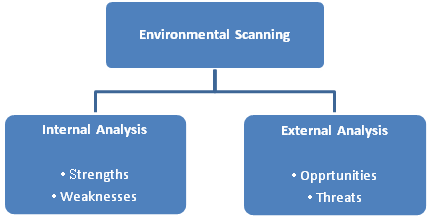 SWOT Analysis: Definition, Benefits, and Effective Implementation