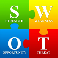 SWOT Analysis of Blackberry