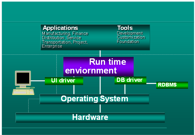 Technical Module ERP
